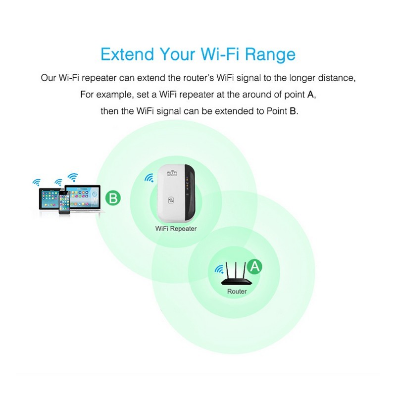 Wifi Repeater and Signal Booster