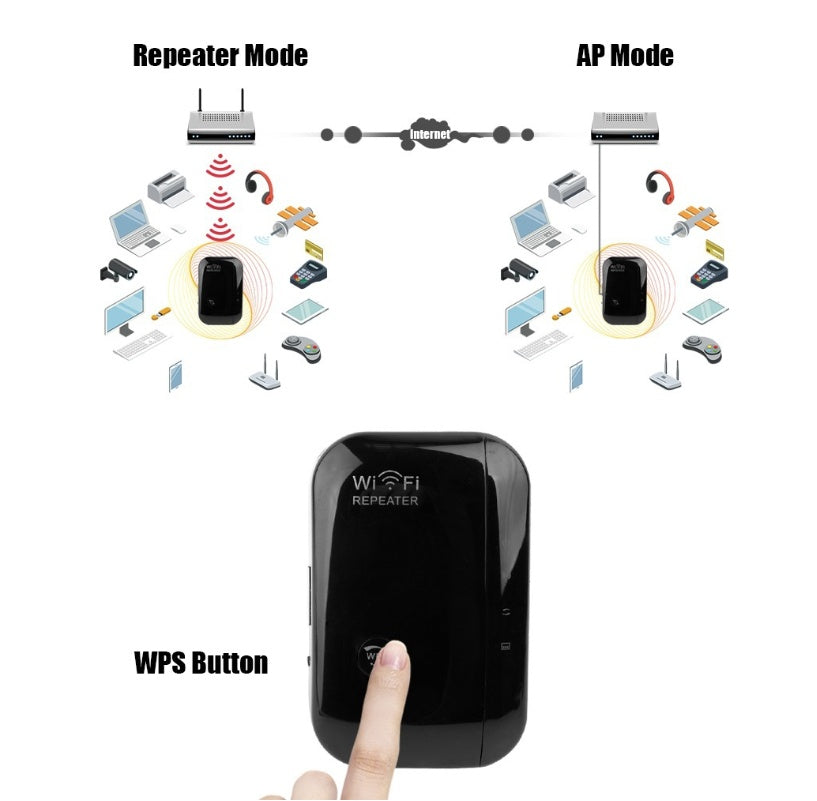 Wifi Repeater and Signal Booster