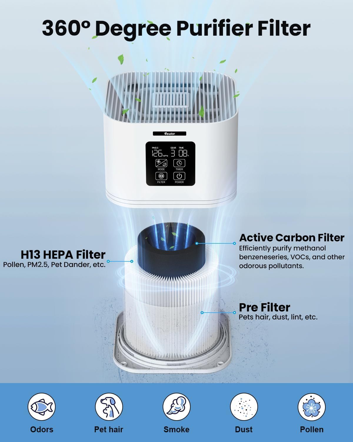 Air Purifier with Aromatherapy - 600sqft
